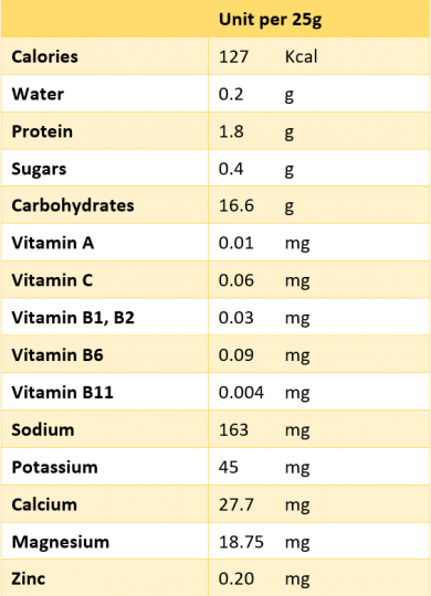 cheesyingredients